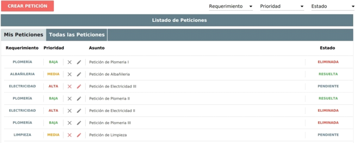 crear nueva peticion