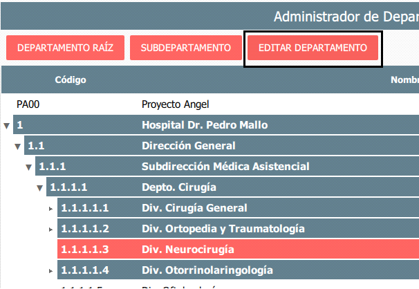 organigrama