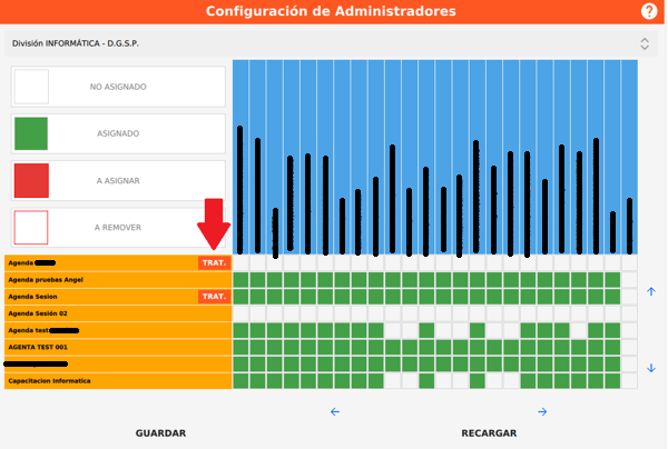 configuracion de administradores