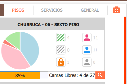 piso, servicio o general