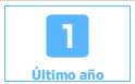 Filtro HC Fecha UA